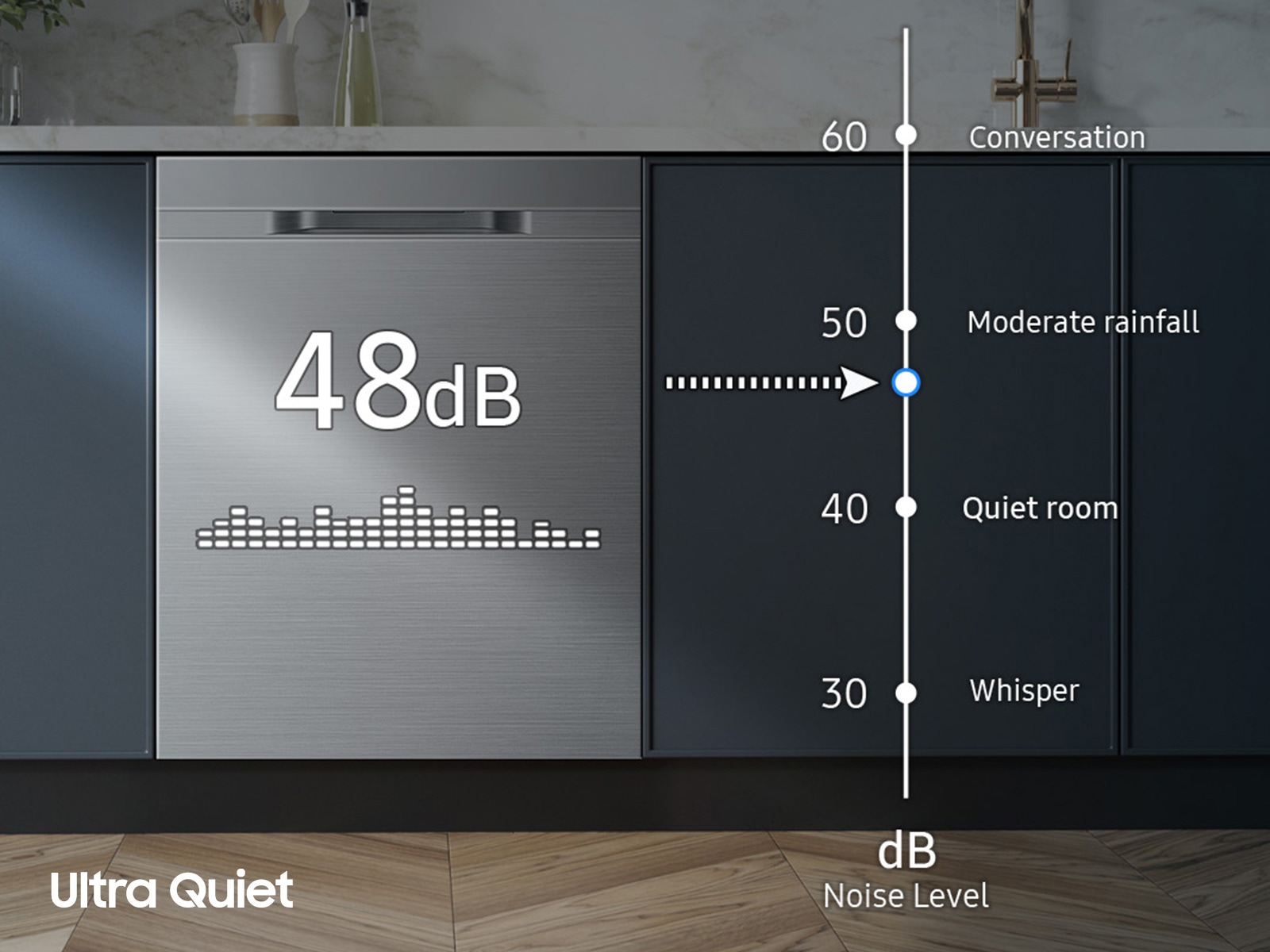 48dBA Ultra Quiet Dishwasher