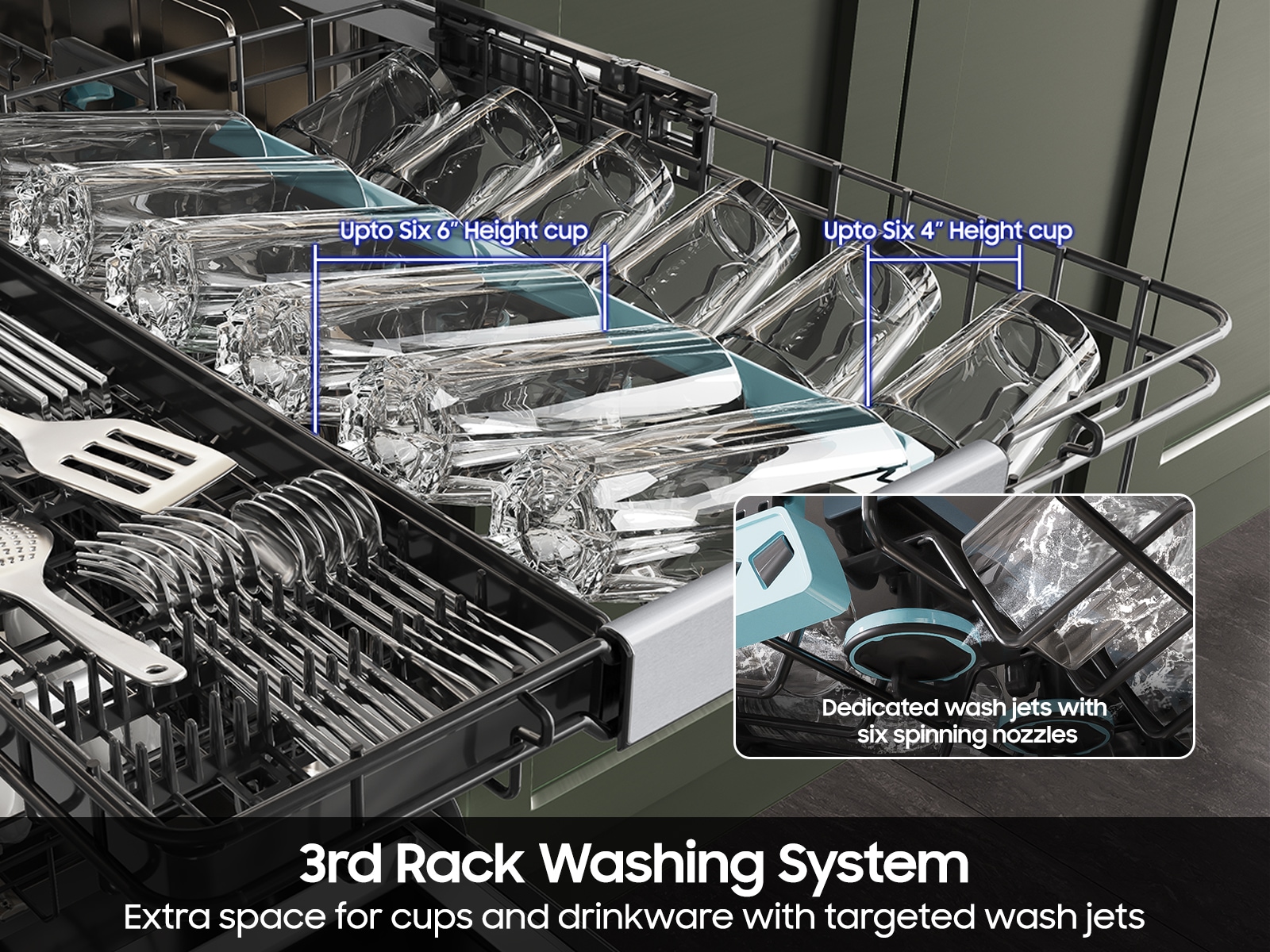 3rd Rack Washing System infographic