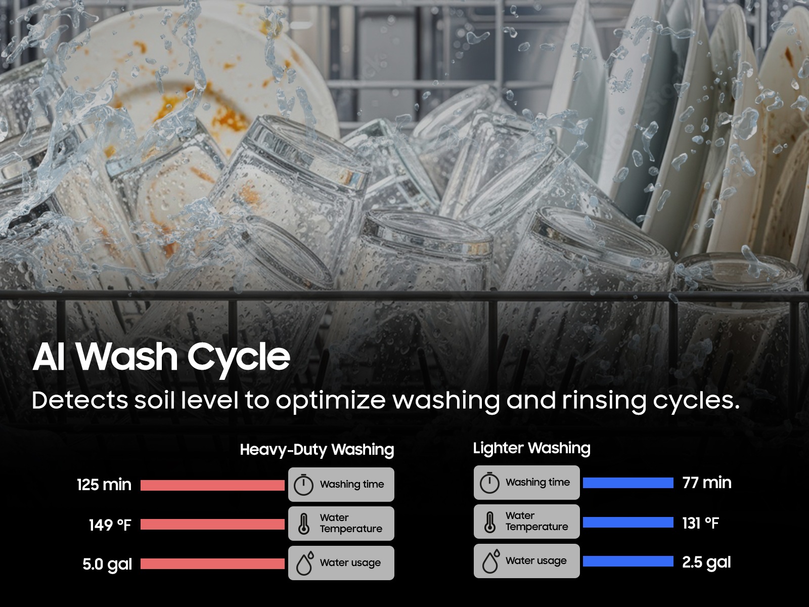 AI Wash Cycle infographic