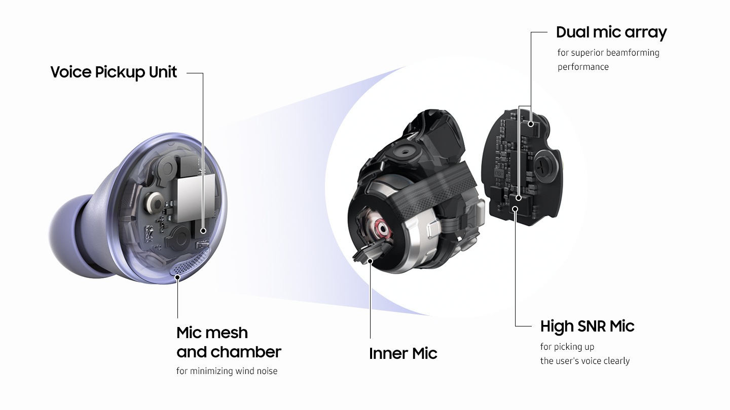 Une radiographie des écouteurs Galaxy Buds Pro en Phantom Violet, montrant les emplacements des différents micros à l'intérieur de chaque écouteur, ainsi que l'unité de capture vocale et le micro et la chambre en maille.