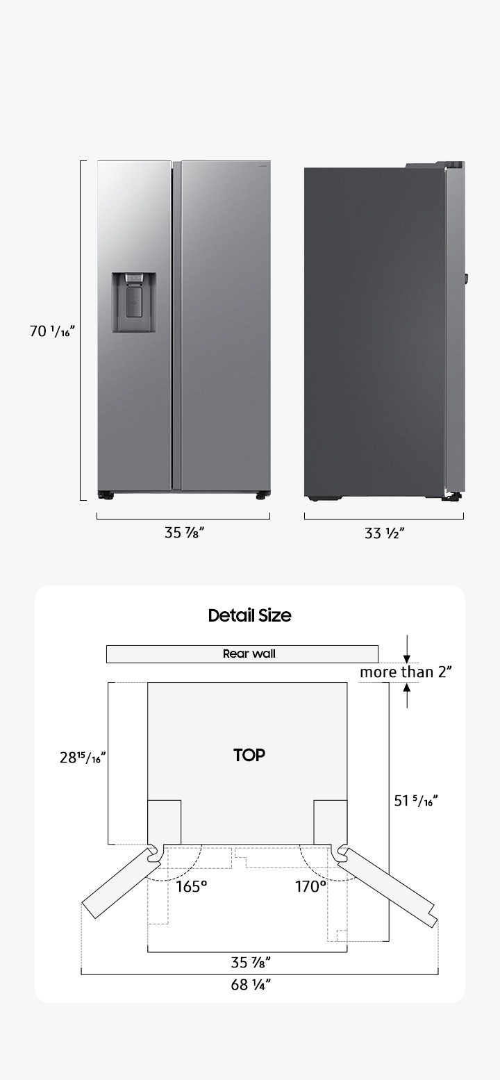 How to measure
