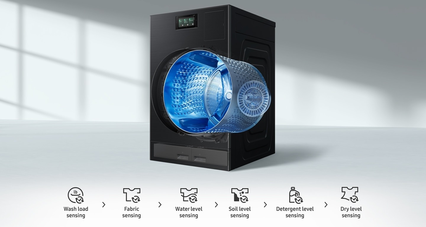 Takes the guesswork out of cycle selection.
