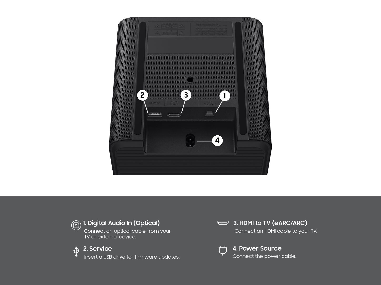 A diagram of the ports on the back of a Samsung Music Studio LS70H.
