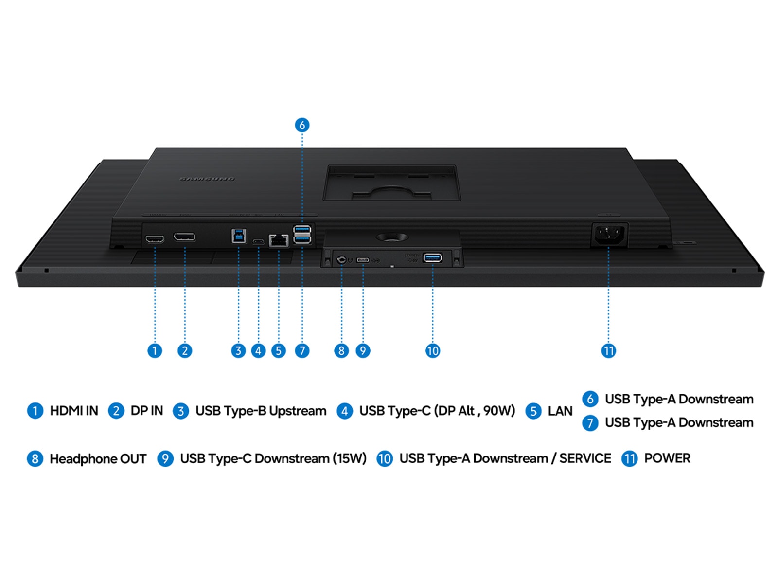 A diagram of the ports and connectors on the Samsung ViewFinity S8 S80HF monitor.