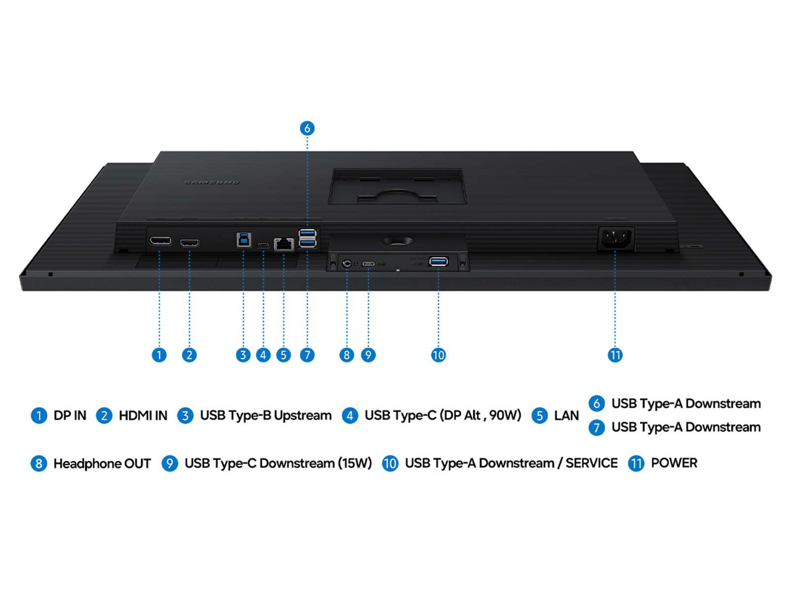 A diagram of the ports and connectors on the Samsung ViewFinity S8 S80UH monitor.
