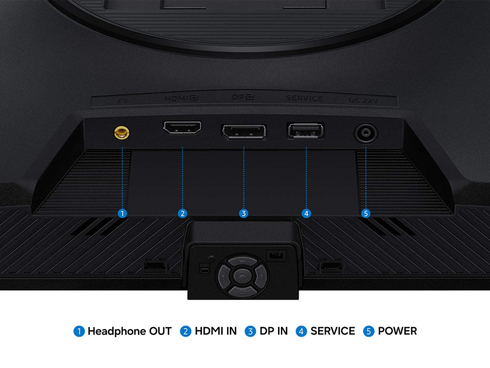 A diagram of the connection ports on the Odyssey OLED G7 G70SH gaming monitor.