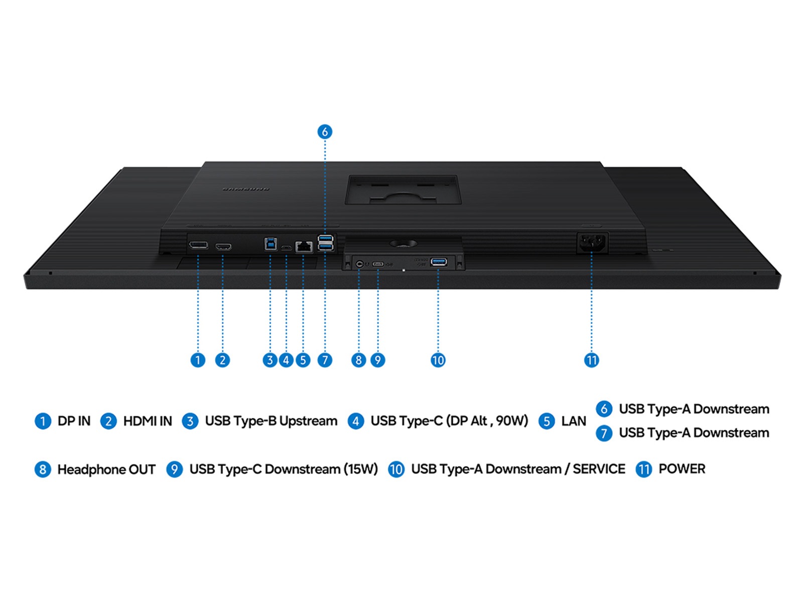 A diagram of the ports and connectors on the Samsung ViewFinity S8 S80UH monitor.