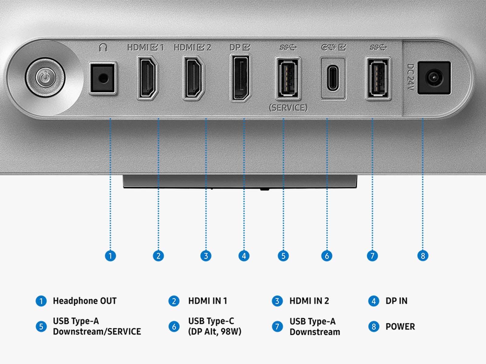 A view of the ports on the Samsung 32 Inch Odyssey OLED G8 G80SH.