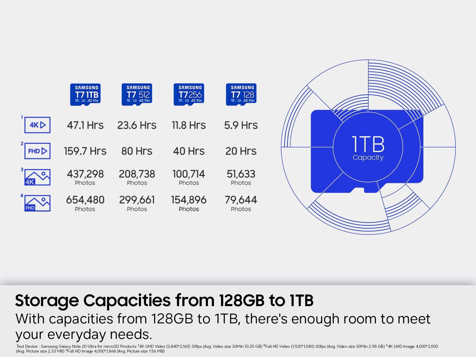 Storage Capacities from 128GB to 1TB