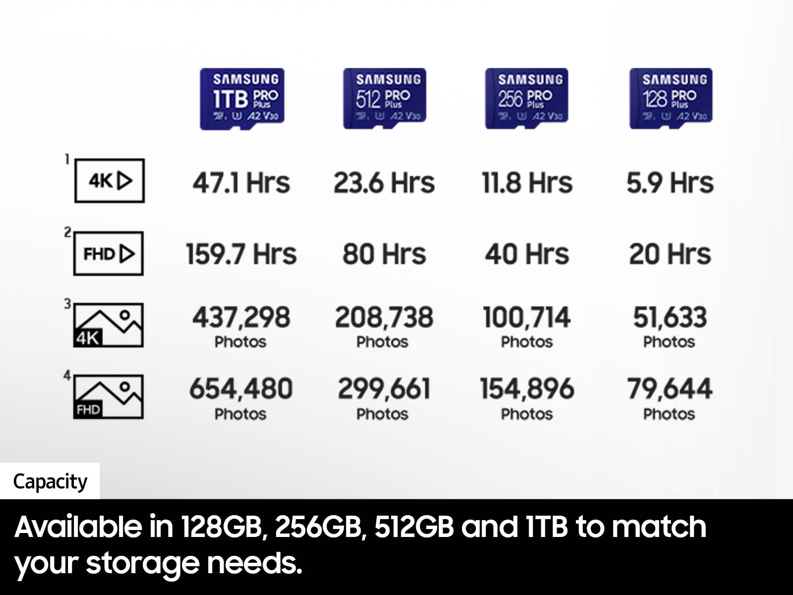 PRO Plus microSD Card Capacity
