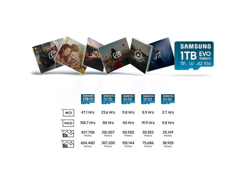 EVO Select 256 GB microSDXC Card UHS-I + Adapter 2024 Blue