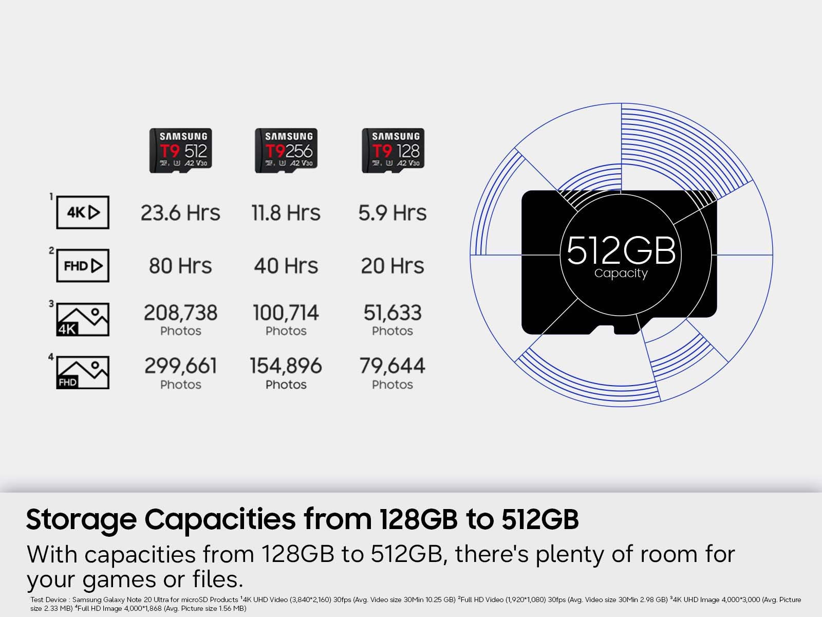 Storage Capacities from 128GB to 512GB