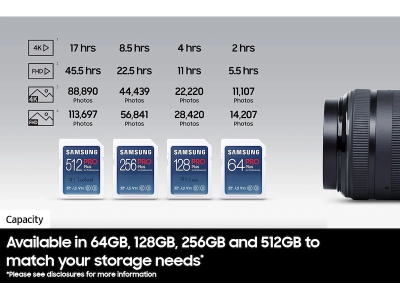 PRO Plus 256 GB Full Size SDXC Card UHS-I White