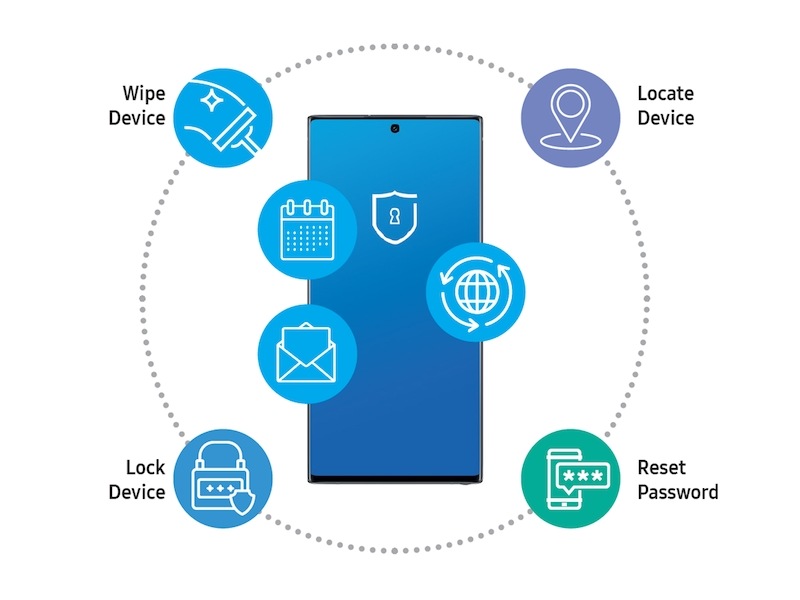 Knox Suite Plan Essentials QuickStart