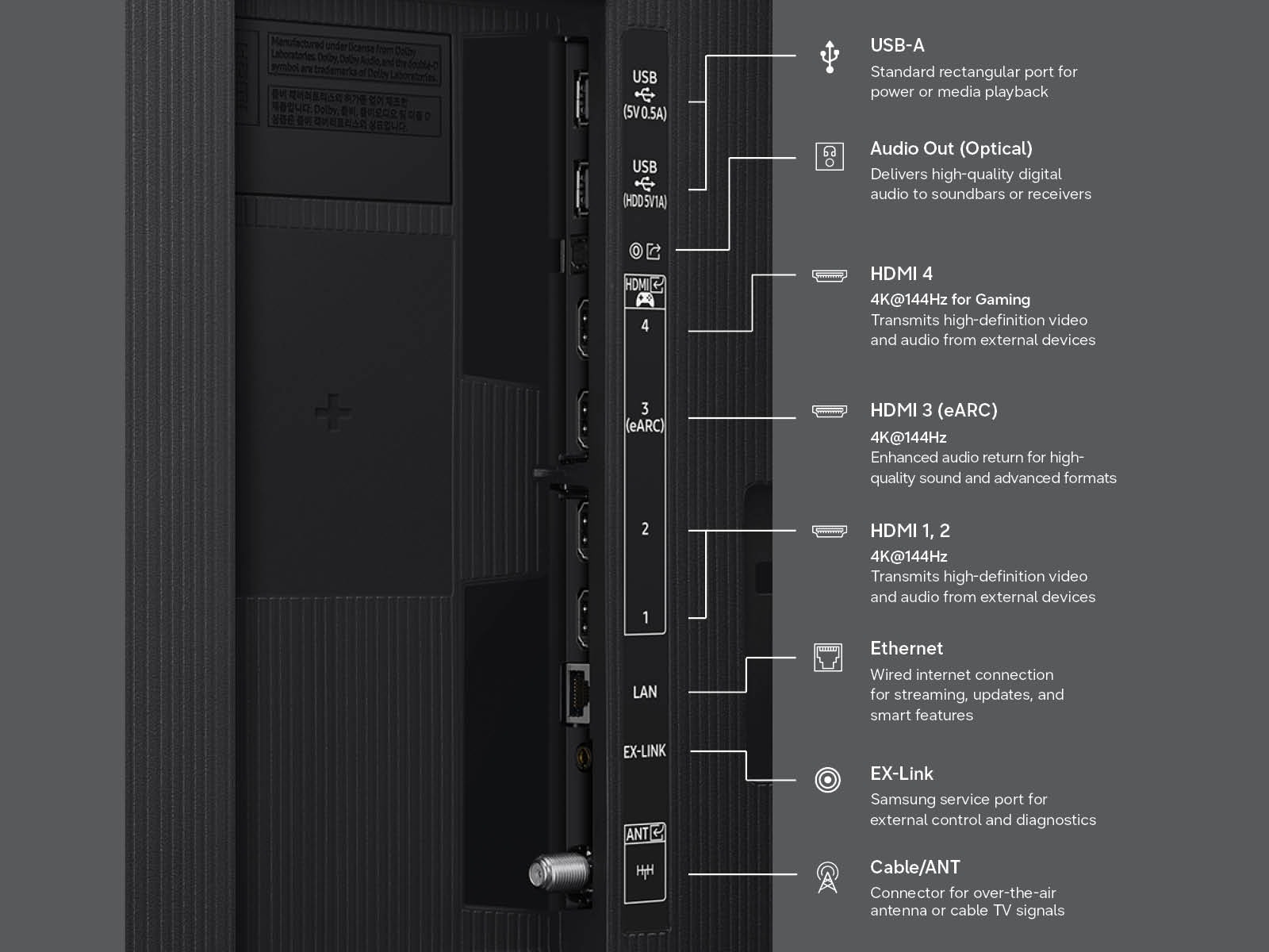 A diagram of the connectivity ports on the Samsung Micro RGB R85H.