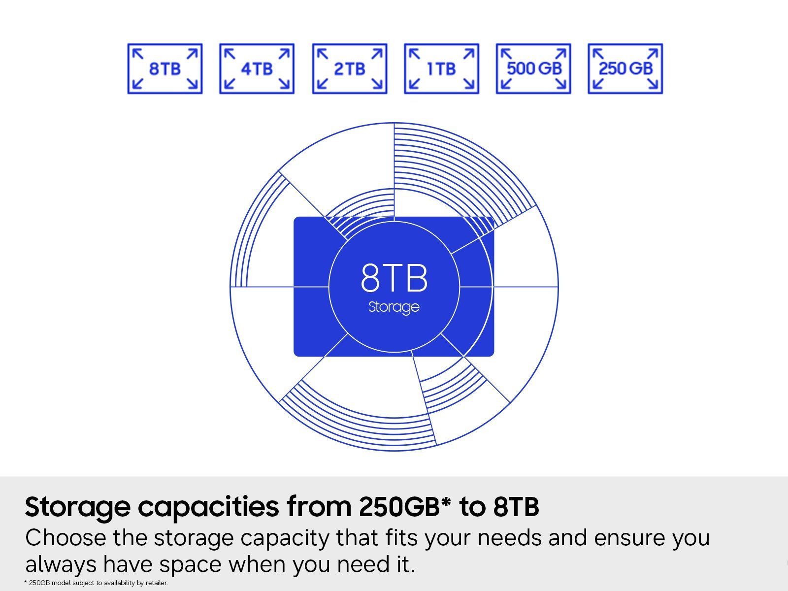 870 EVO 8TB SATA 2.5 inch SSD Black - capacity