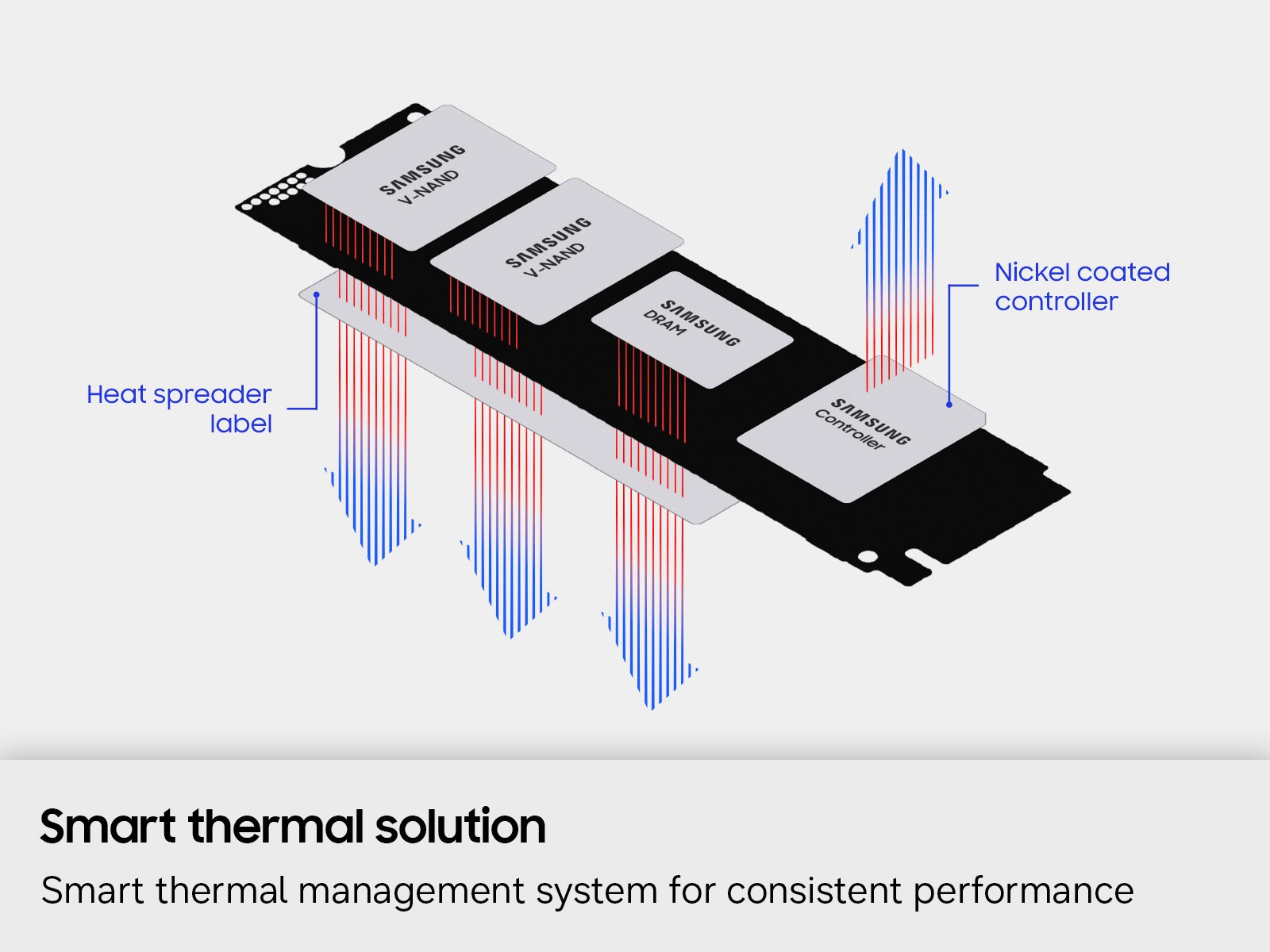 990 PRO 2 TB SSD NVMe™ M.2 Black