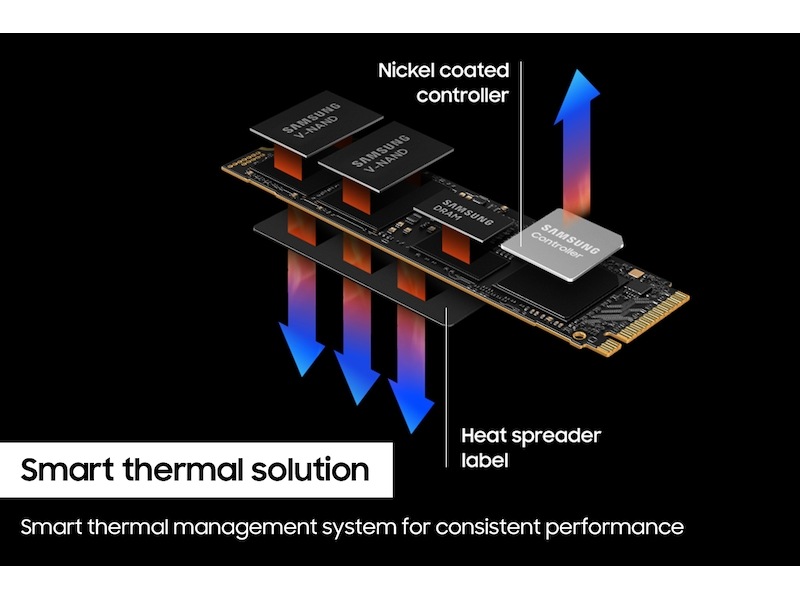 990 PRO 2 TB SSD NVMe™ M.2