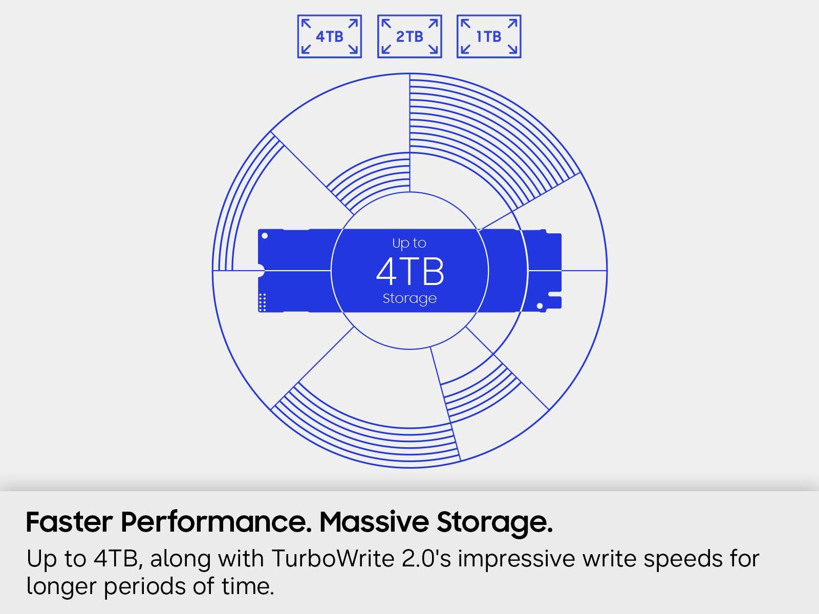 990 EVO Plus 4 TB SSD Gen4 NVMe™ M.2