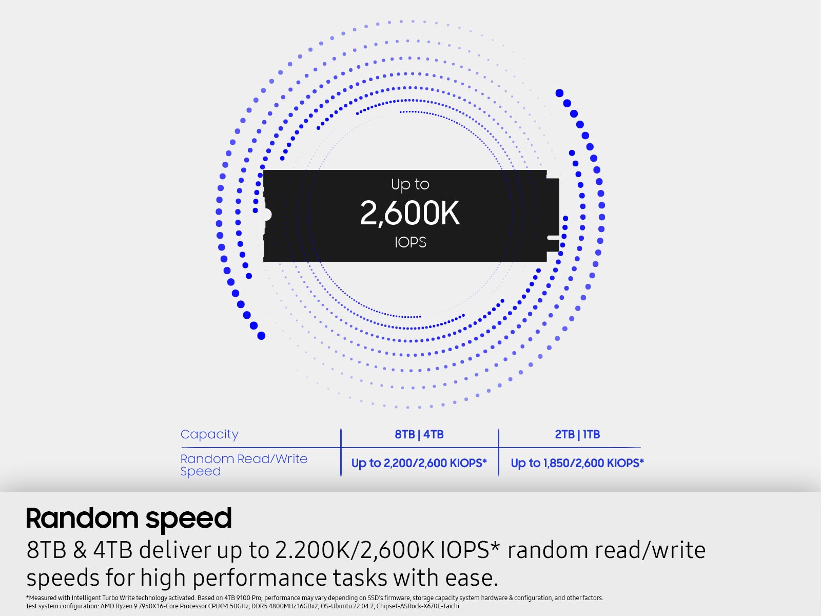 9100 PRO w/ Heatsink 8TB SSD NVMeTM M.2 Black