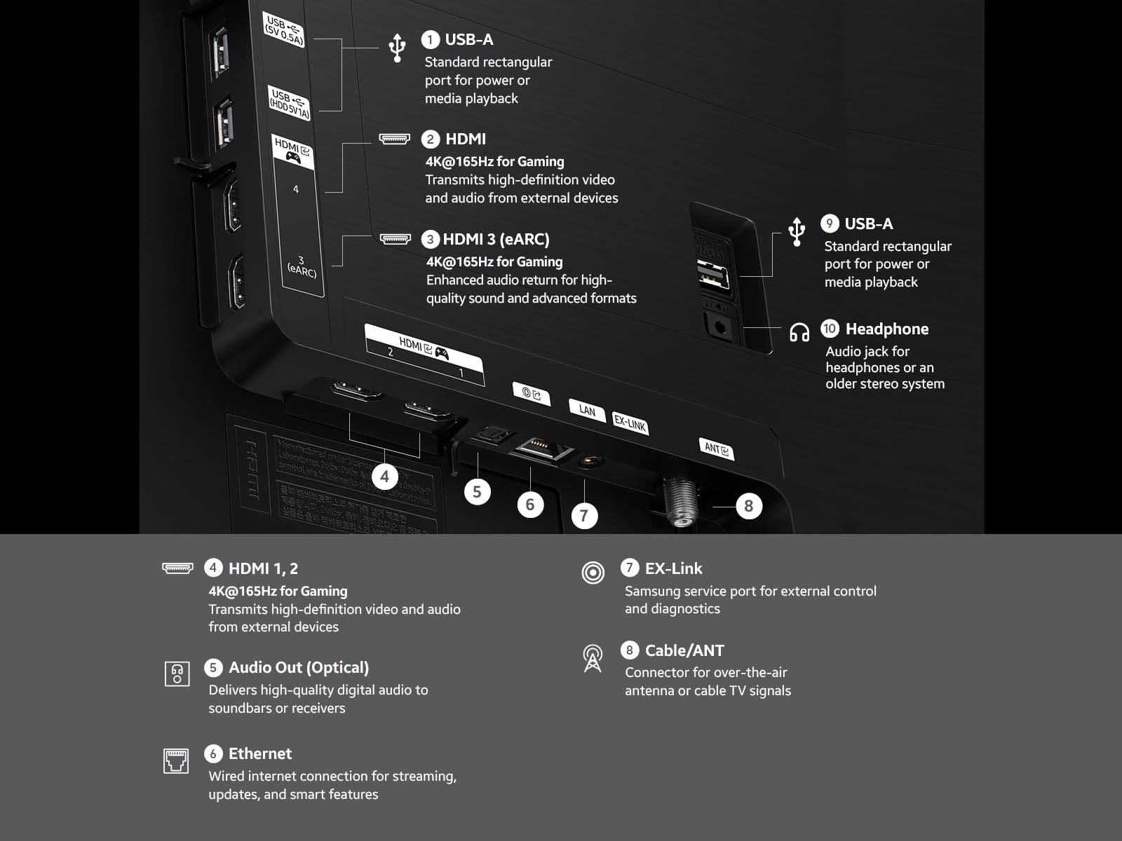 A diagram of the connectivity ports on the Samsung  OLED S90H .