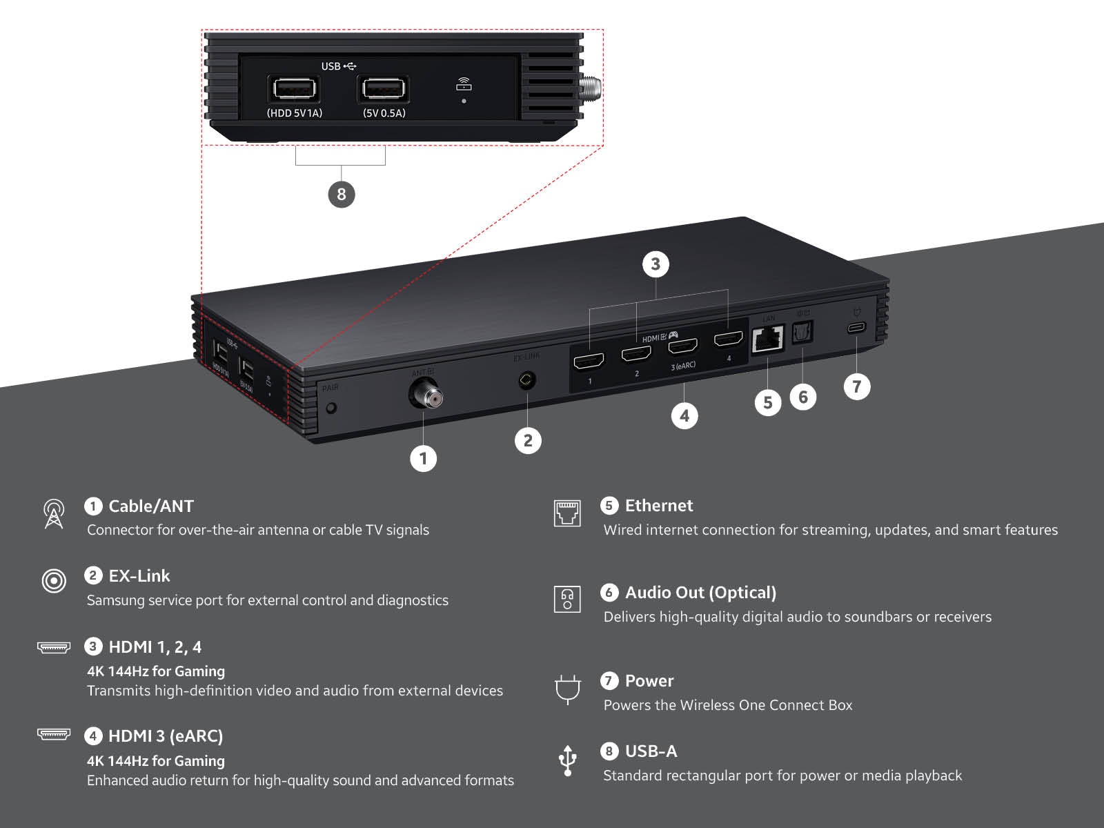 A diagram of the ports and connection options on the Frame Pro TV and its Wireless One connect box.