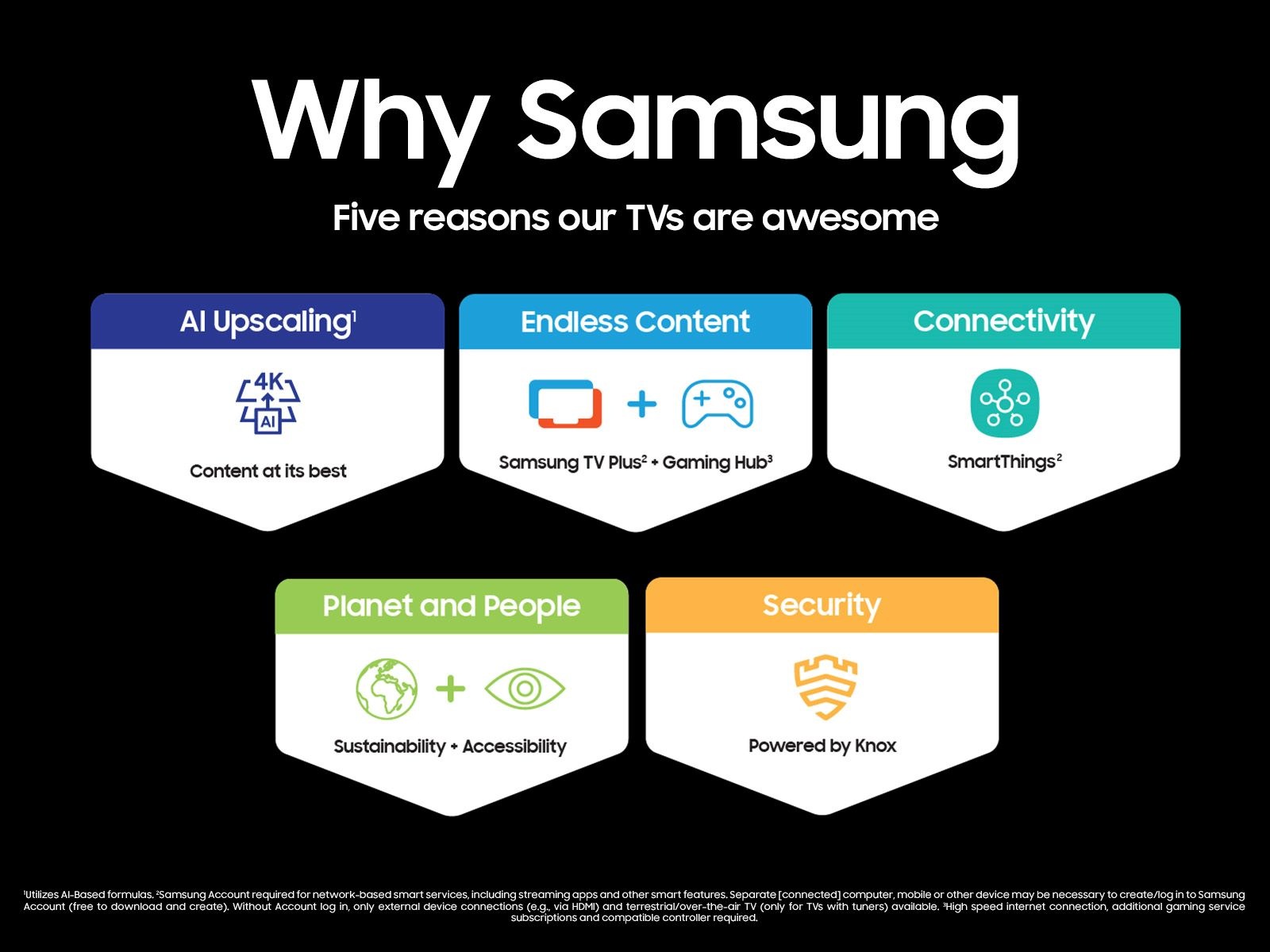 85” Class The Terrace Full Sun Samsung Neo QLED 4K LST9C Black