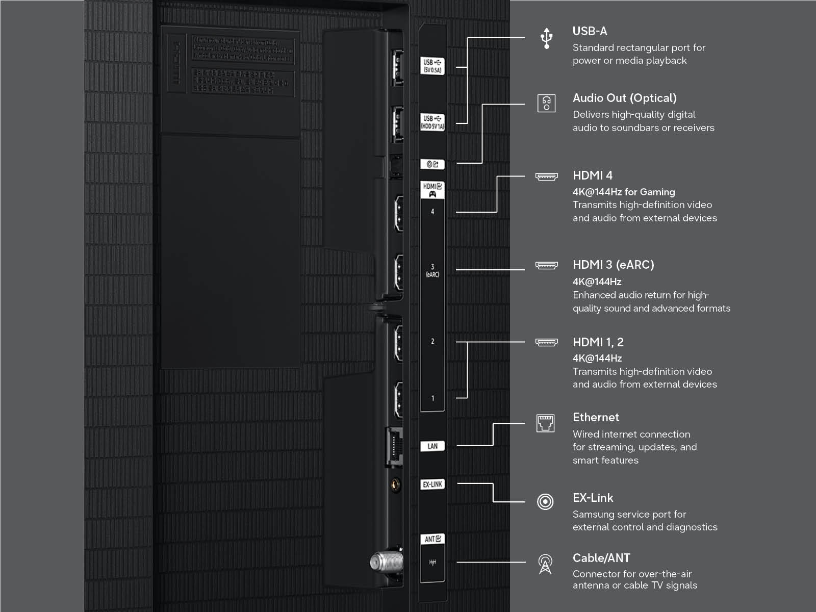 Back panel diagram of the ports available on The Frame LS03HE.