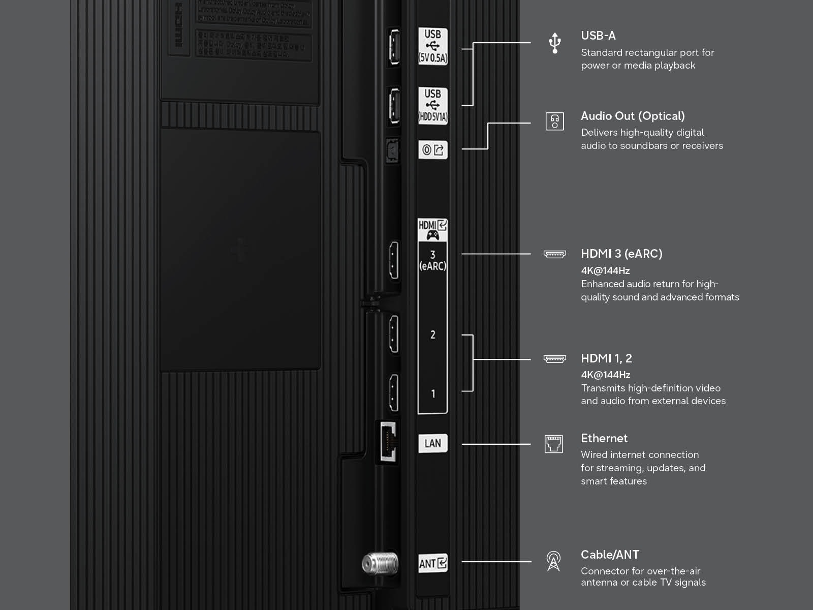 A diagram showing the various USB, HDMI, Cable and Ethernet ports available on every Samsung 98 inch Class Crystal UHD U9000H 4K Samsung Vision AI Smart TV (2026).