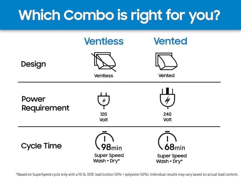 Bespoke AI Laundry Combo All in One Combo Detail3 Black 