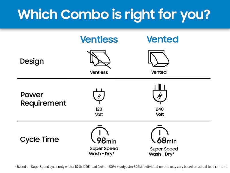 5.3 cu. ft. Bespoke AI Laundry Vented Combo™ All-in-One Ultra Capacity Washer and Electric Dryer with AI Home in Dark Steel