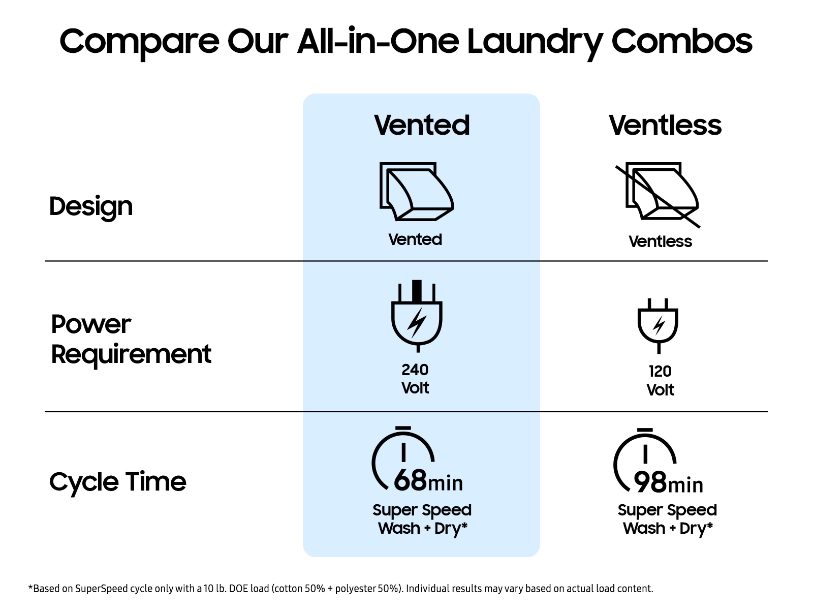 Bespoke AI All-in-One Vented Combo AI Home 7" LCD Display AI OptiWash™ and Dry + 5.3 cu.ft. Dark Steel