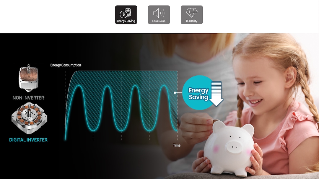 Digital Inverter, mayor eficiencia