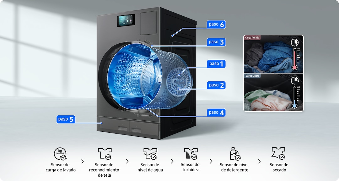 Inteligencia artificial que ajusta el lavado y secado
