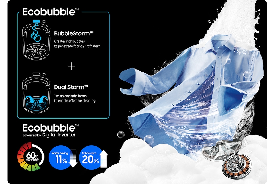 Ecobubble: penetración de las burbujas en la tela