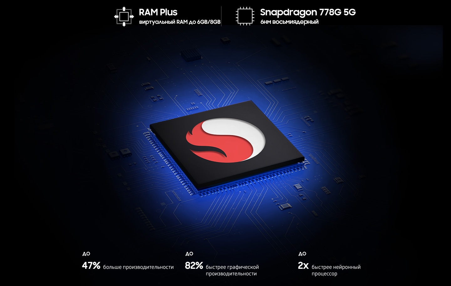 A black processing chip shows a large Snapdragon logo at the center. Surrounding the chip are text that reads RAM Plus up to 6GB/8GB virtual RAM, Snapdragon 778G 5G 6nm Octa-core, Up to 47% faster performance core, Up to 82% faster graphic performance, Up to 2X faster neural processor.