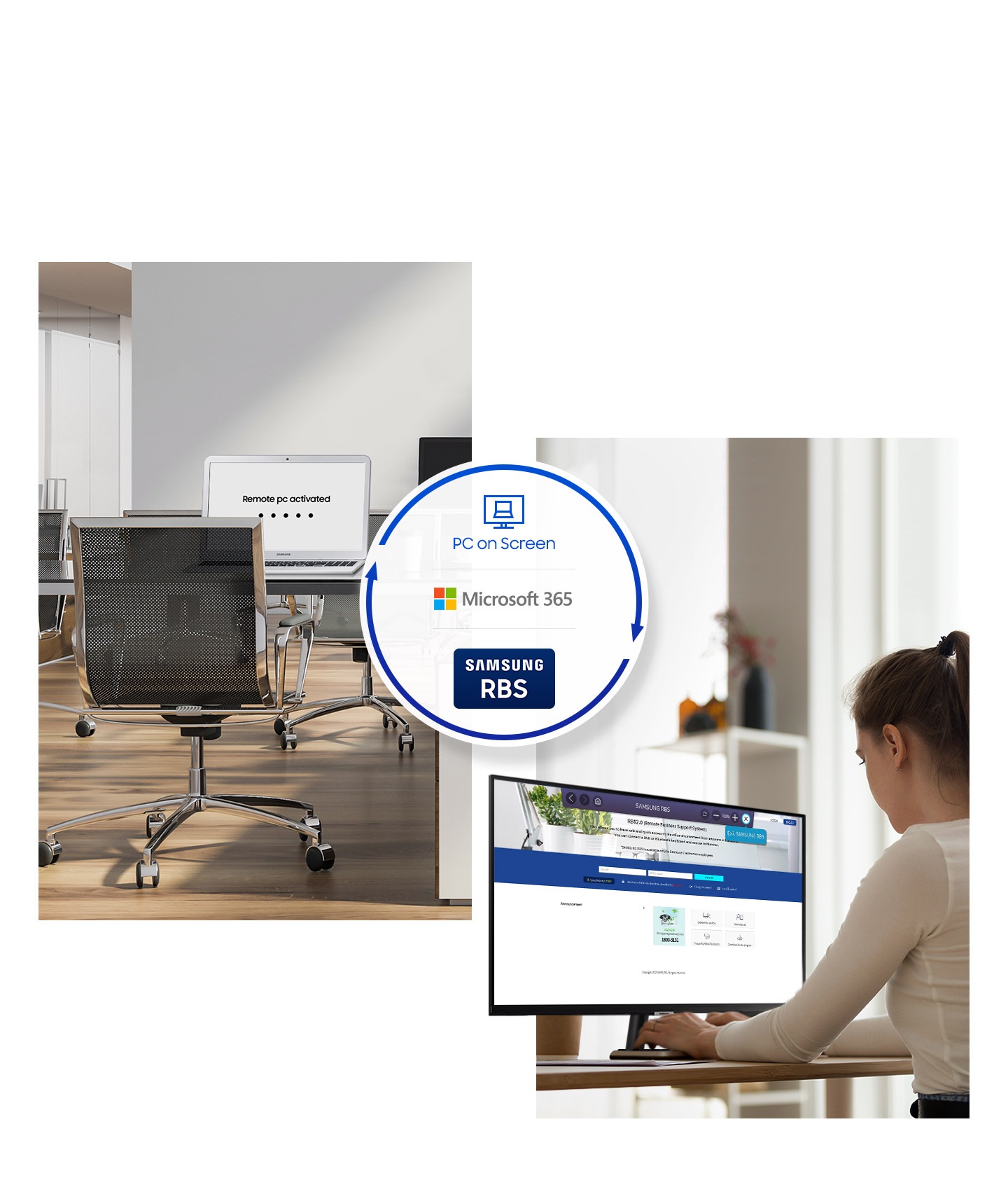 Máy tính xách tay văn phòng hiển thị \Remote PC activated.\ Một người phụ nữ ở nhà sử dụng màn hình. Office 365 và Cloud được hiển thị ở giữa.