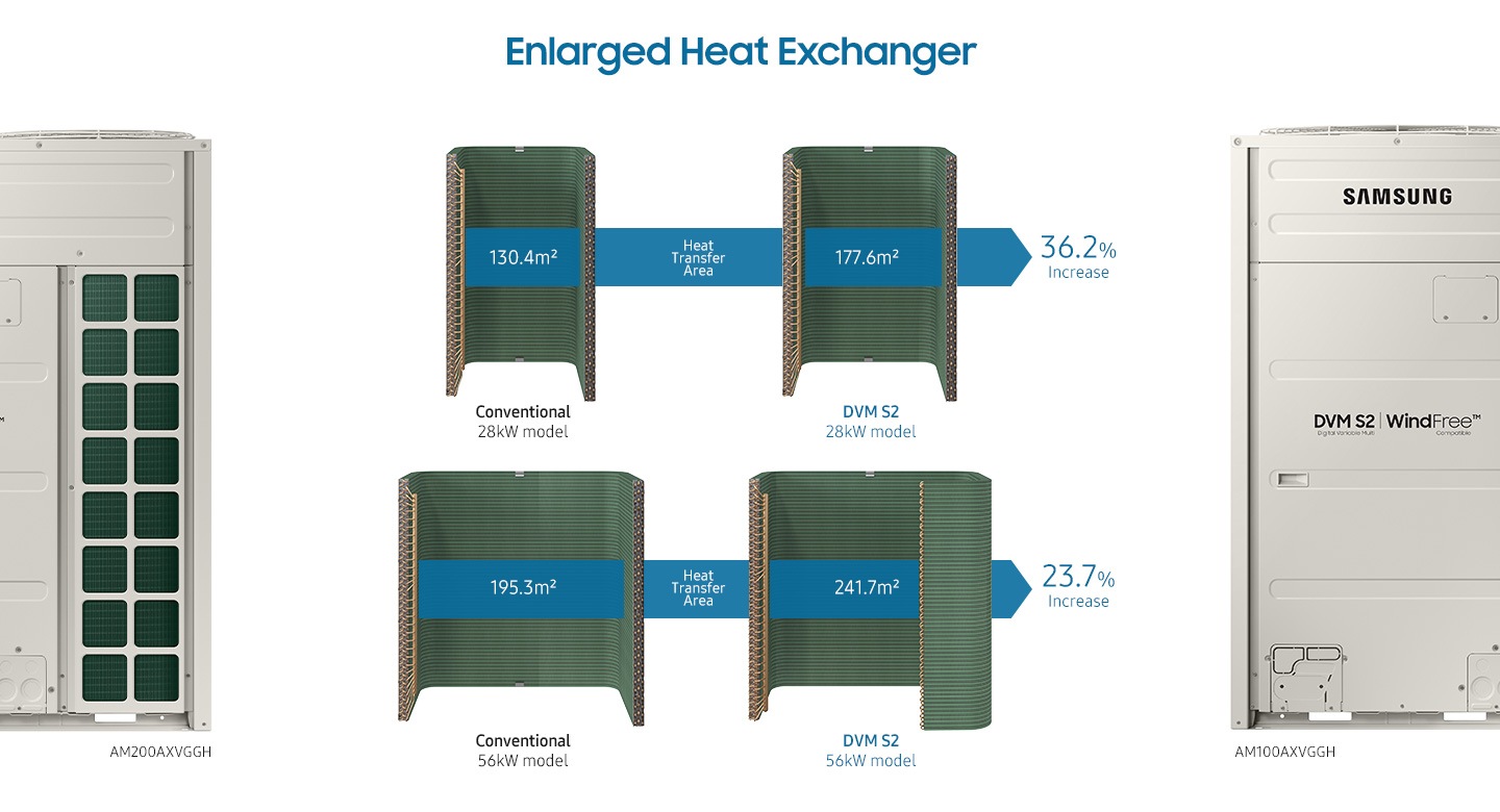 The ultimatein energy efficiency