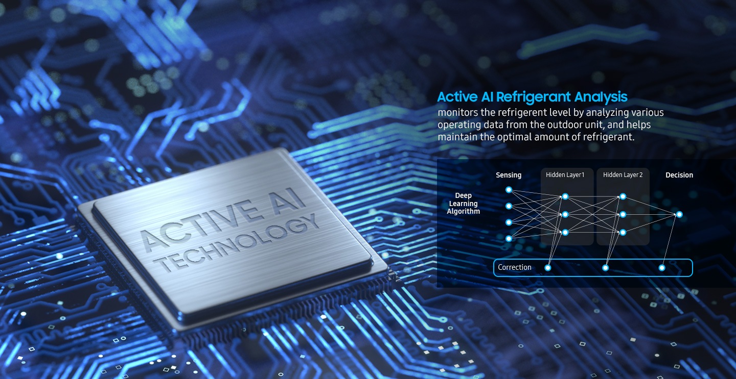 Automaticallyimproved efficiency