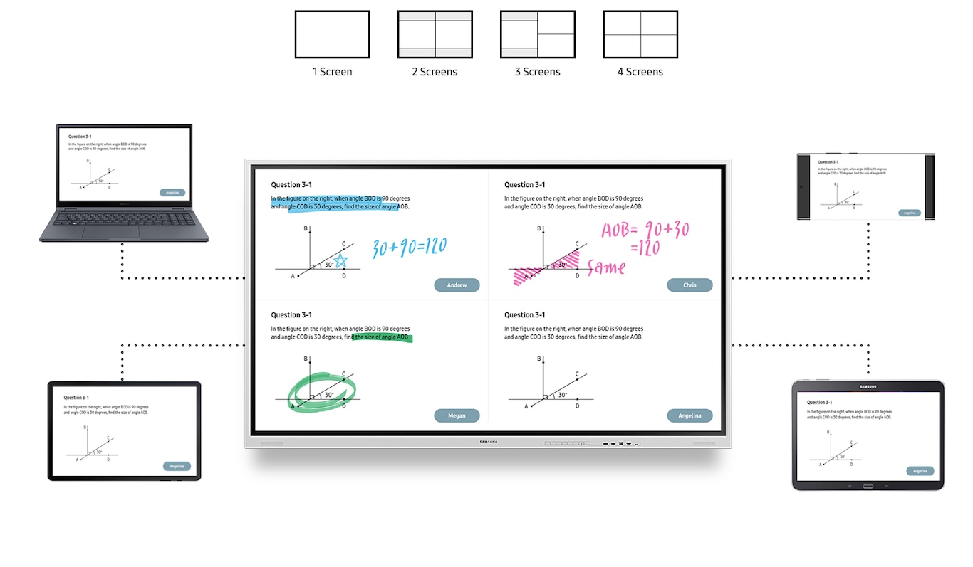 Chia sẻ thông minh, không dây từ nhiều thiết bị
