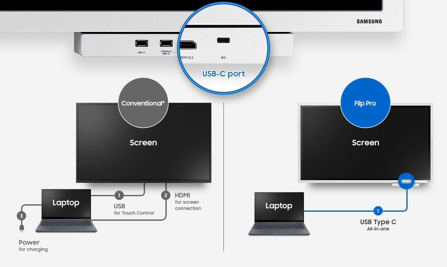 One single port for three functions