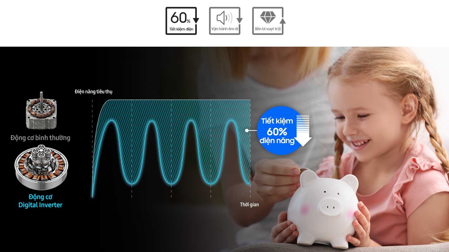 Graph compares the energy consumption between non-inverter and digital inverter. Digital inverter saves energy.