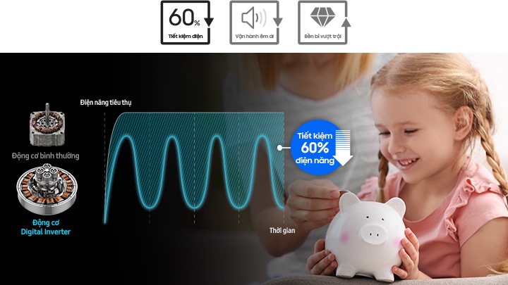 Graph compares the energy consumption between non-inverter and digital inverter. Digital inverter saves energy.