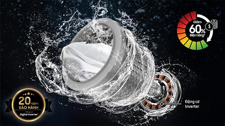 Digital Inverter Motor, drum and water stream spins fast. WA5000C’s warranty is 20 year.