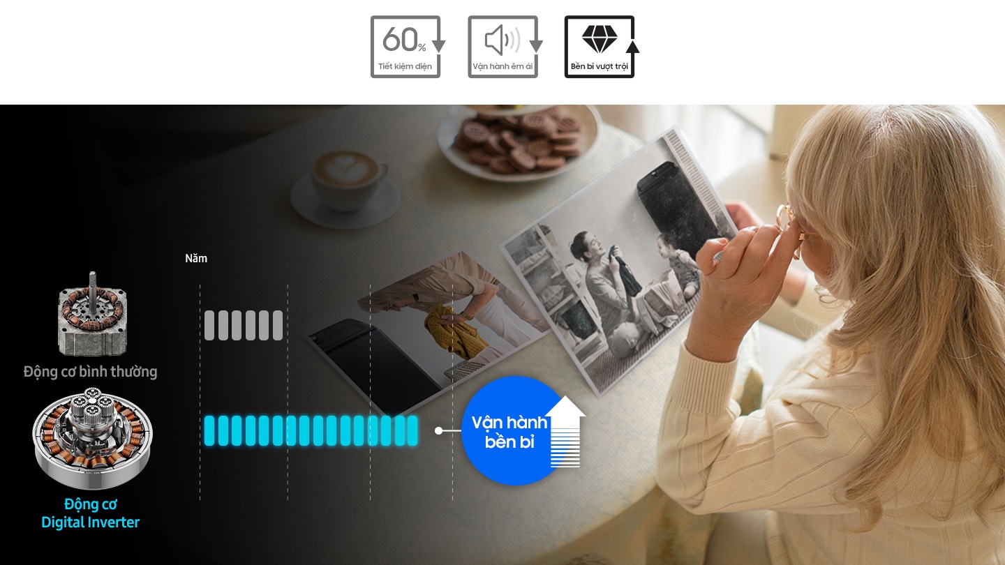 Graph compares the long-lasting durability from non inverter and digital inverter. Icon indicates digital inverter works longer.