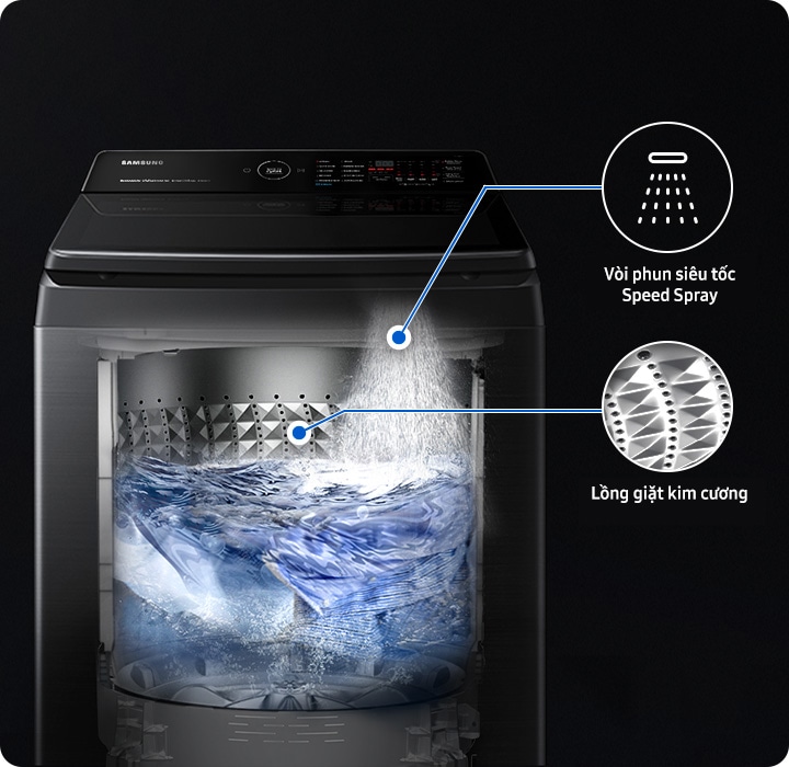 Transparent washer shows speed spray and diamond drum.