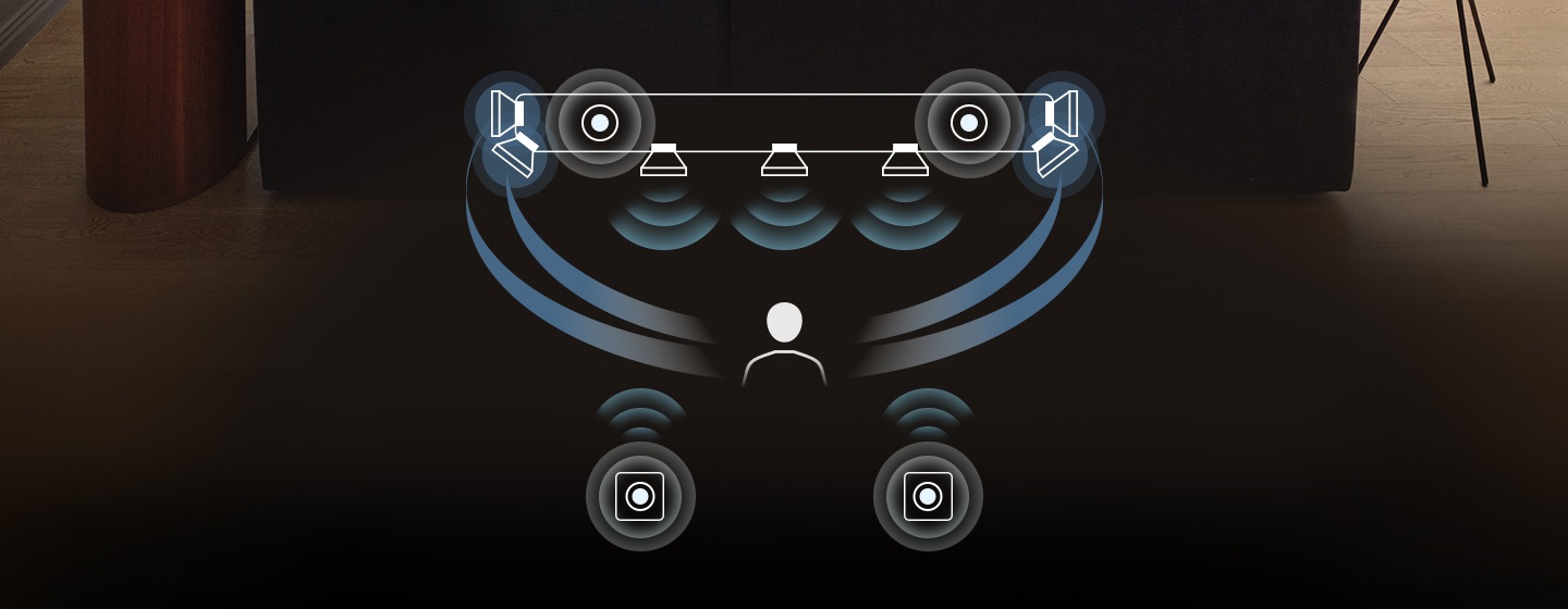 A man and woman are surrounded by sound waves that come out of the Q930C's front, side, rear and up-firing speakers.