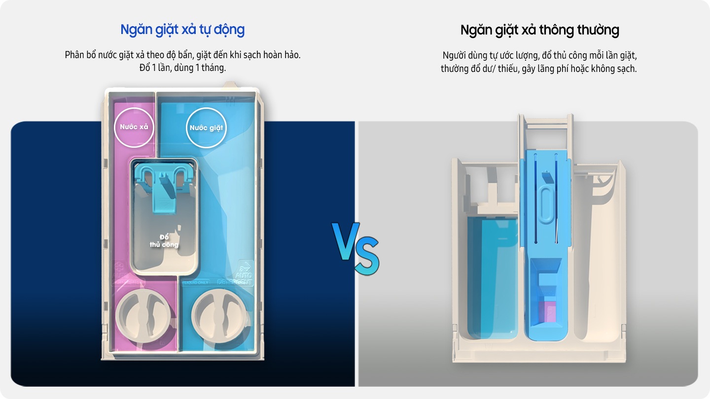 Bubbles are formed through the bubble holes within the washing machine’s drum. The bubble generation optimizes for each load* and is formed in different amounts depending on the type of textile. AI Ecobubble™ helps up to 70% energy saving**, up to 24% better soil removal** and up to 45.5% better fabric care***.