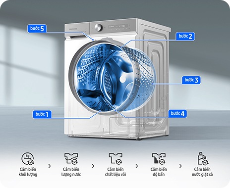 Độ sâu của trống giặt được tăng lên 600mm nên có thể chứa tới 11kg đồ giặt, thậm chí là một chiếc chăn bông lớn.