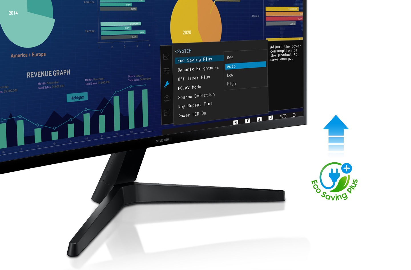 Eco Saving Plus is set to Auto in the monitor System Mode. There is an Eco Saving Plus icon.